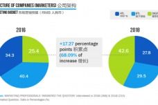 网络营销 数字化时代的经营新范式