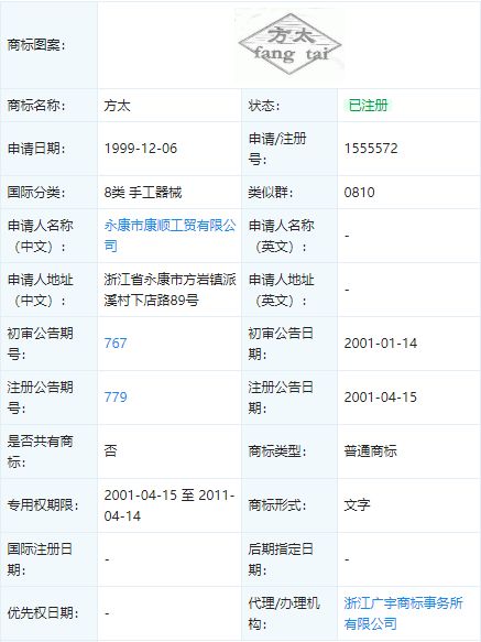 被傍名牌 方太如何因祸得福，借网络信息技术开发跻身驰名商标