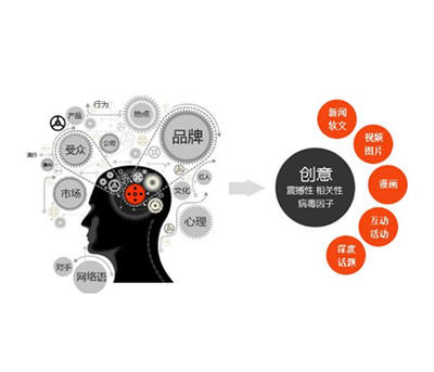 黑马程序员网络营销培训 打造技术与营销并重的专业人才