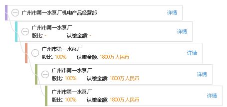 广州泵业匠心传承 广州市第一水泵厂机电产品经营部线上平台正式启航